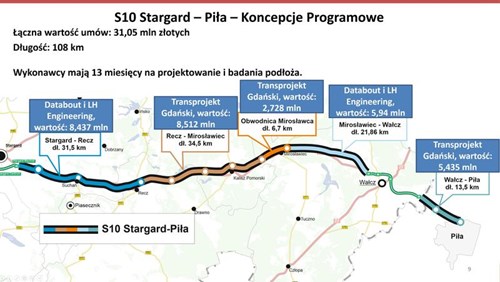 Droga ekspresowa S10  Stargard - Piła