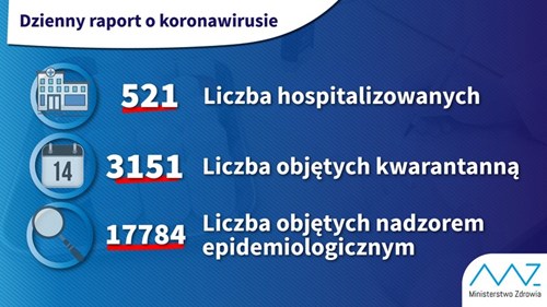 Raport z 13 marca o koronawirusie