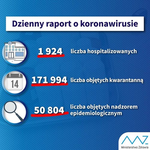 dzienny raport o koronawirusie