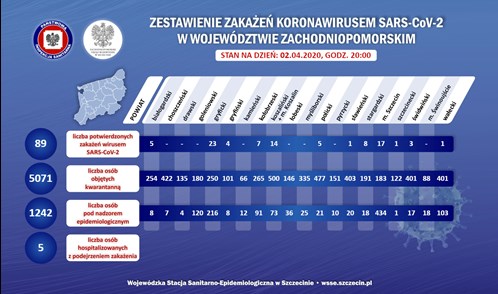 Zarażeni koronawirusem w województwie zachodniopomorskiem