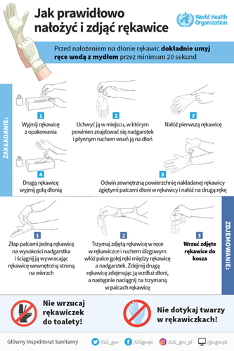 Instrukcja wkładania rękawiczek