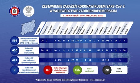 Zakażenia koronawirusem województwo zachodniopomorskie