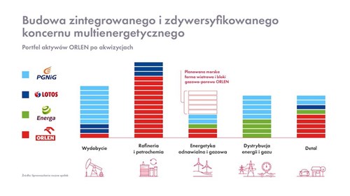 PKN Orlen