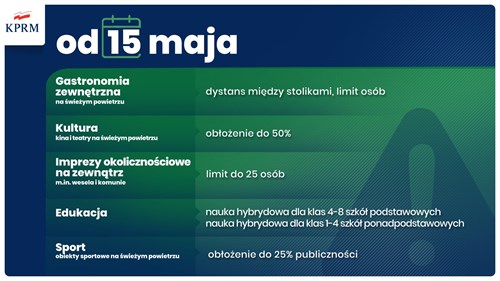 Znoszeni obostrzeń od 15 maja