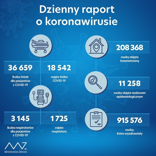 koronawirus nowy raport