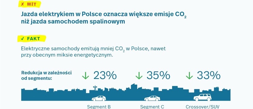 Mity o samochodach elektrycznych - 3 rzeczy, które trzeba wiedzieć