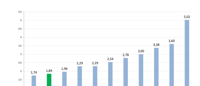 Szczeciński Sąd Apelacyjny najszybszy