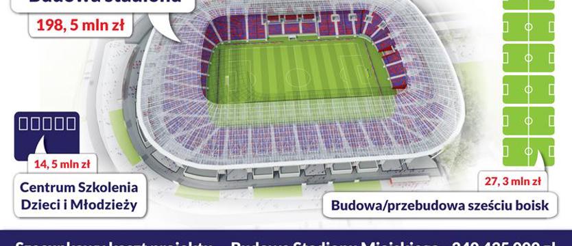 Piłka nożna. W oczekiwaniu na przetarg