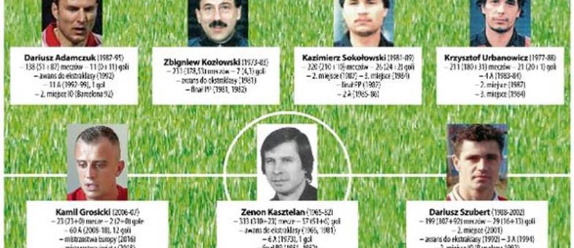 Piłka nożna. Wybraliśmy jedenastkę wychowanków 70-lecia