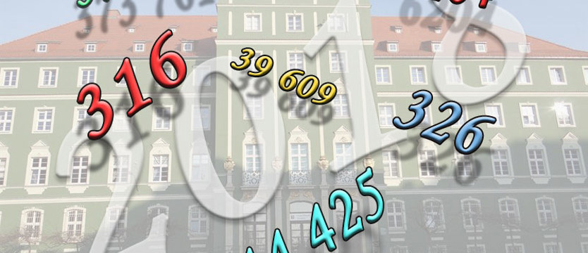Miniony rok w Szczecinie w liczbach