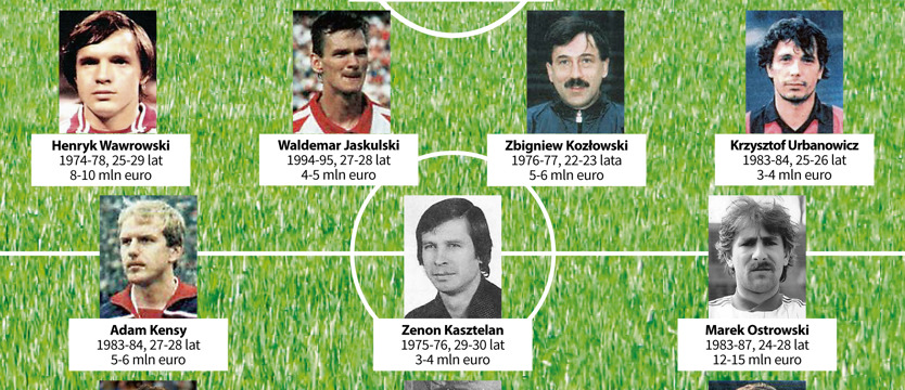 Piłka nożna. Jedenastka marzeń za 100 mln euro