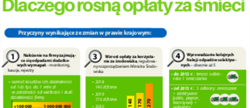 ECO Szczecin (listopad/grudzień 2019)