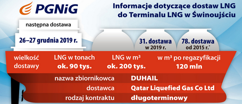 Jednostki miary LNG