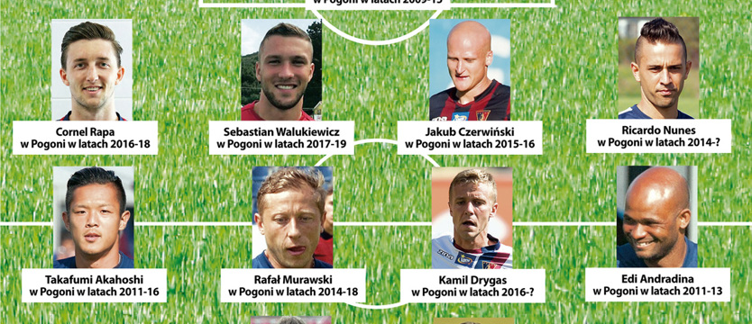 Piłka nożna. Jedenastka dekady