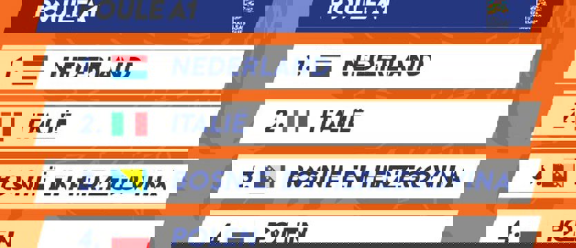 Piłka nożna. Rywale w Lidze Narodów