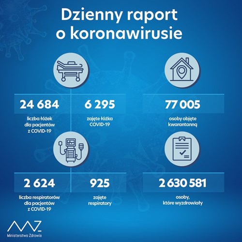 Dzioenny raport o koronawirusie 26 maj 2021 r.