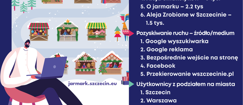 Bilans wirtualnego Jarmarku Bożonarodzeniowego w Szczecinie