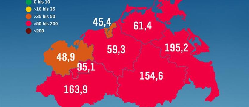 Wirus lekko w dół